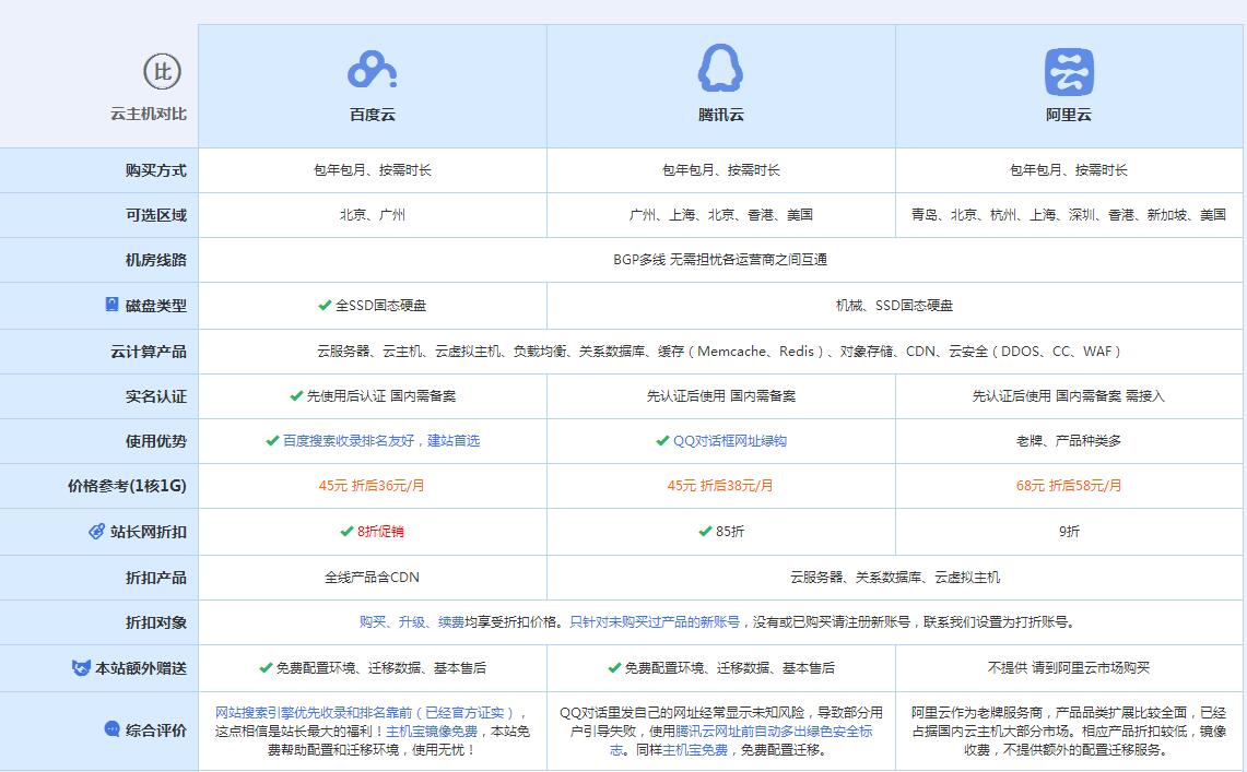 杨林街道云主机代理对比.jpg